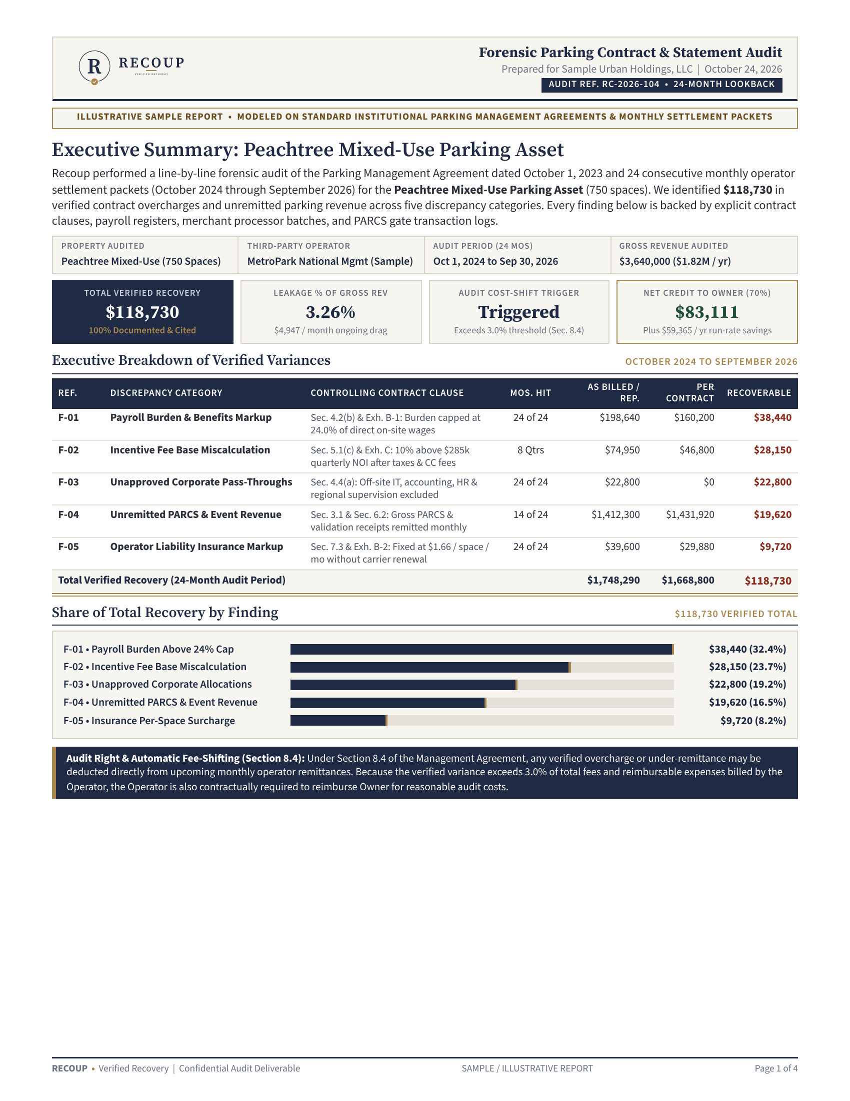 Page 1: Executive Summary & Recovery Schedule
